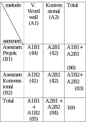 Gambar  3.1`  Desain  Eksperimen  Posttest- Only Control Group Desain  (sumber Sugiono 2007:112) 