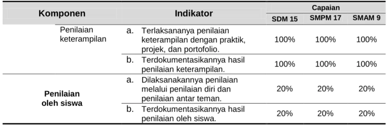 Tabel 4. Respon Para Guru Terhadap Pelaksanaan PKM 