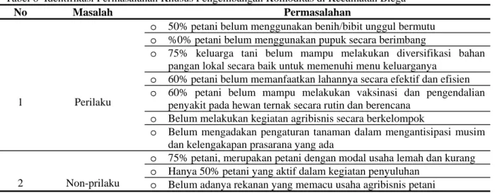 Tabel 8  Identifikasi Permasalahan Khusus Pengembangan Komoditas di Kecamatan Blega  