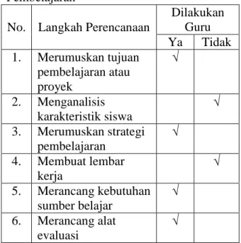 Tabel 1. Hasil Analisis Rencana Pelaksanaan  Pembelajaran 