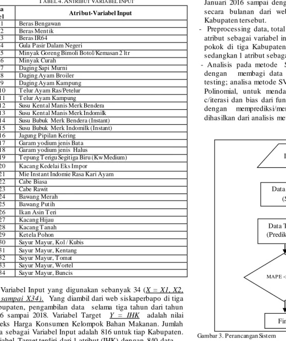 Gambar 3. Perancangan Sistem 