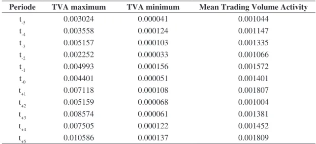 Tabel 4. Rata-rata Trading Volume Activity