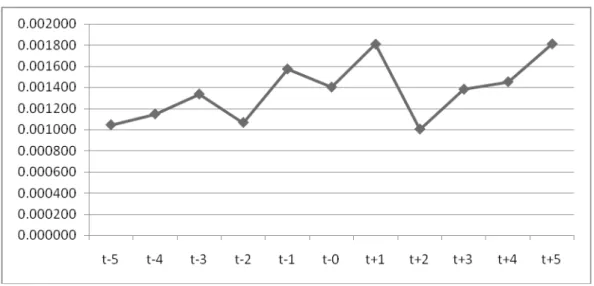 Grafik 2. Rata-rata Trading Volume Activity