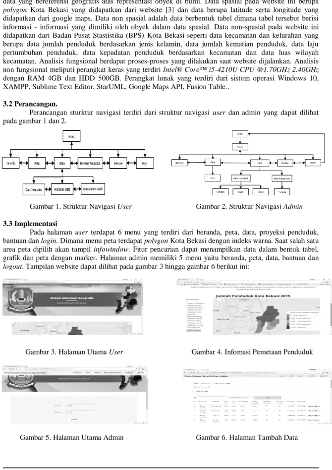 Gambar 1. Struktur Navigasi User             Gambar 2. Struktur Navigasi Admin 