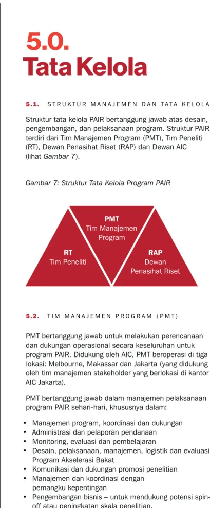 Gambar 7: Struktur Tata Kelola Program PAIR