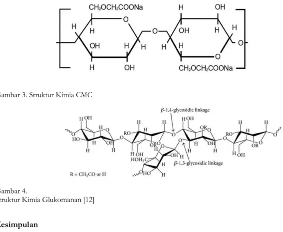 Gambar 3. Struktur Kimia CMC 