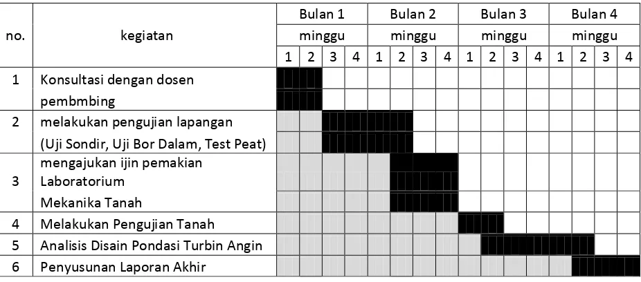 Tabel 9.1 Rencana Jadwal Penelitian  