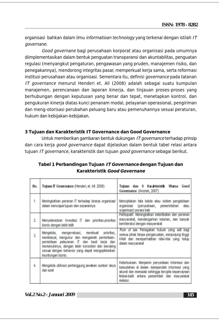 Tabel 1 Perbandingan Tujuan IT Governance dengan Tujuan dan Karakteristik Good Governane