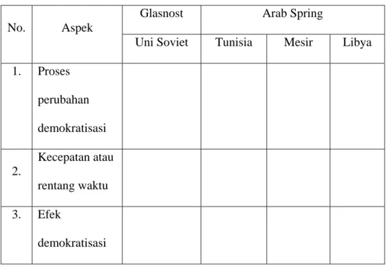Tabel Perbandingan Glasnost dan Arab Spring 