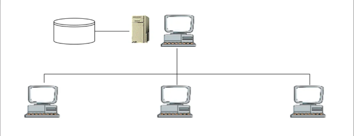 Gambar 2.4 Sistem Client Server Sederhana 