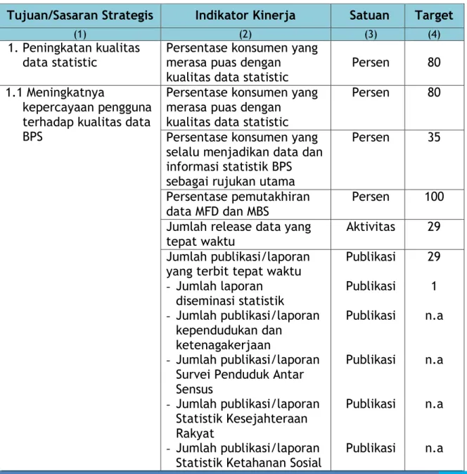 Tabel 4. Perjanjian Kinerja Tahun 2015  Badan Pusat Statistik Kabupaten Gunung Mas 