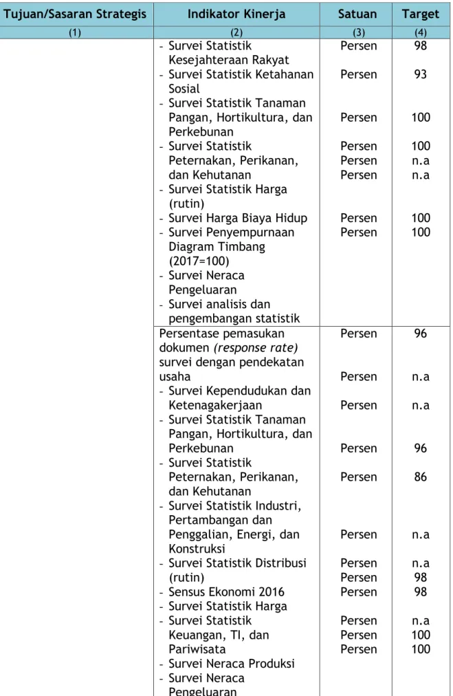 Diagram Timbang  (2017=100) 