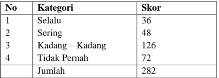 Tabel 4 Emosi yang tidak stabil 