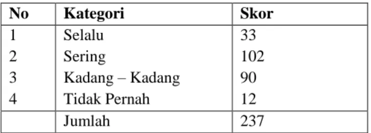 Tabel 7 Cara guru mengajar 