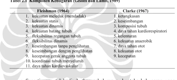 Tabel 2.1  Komponen Kebugaran (Gisolfi dan Lamb, 1989) 