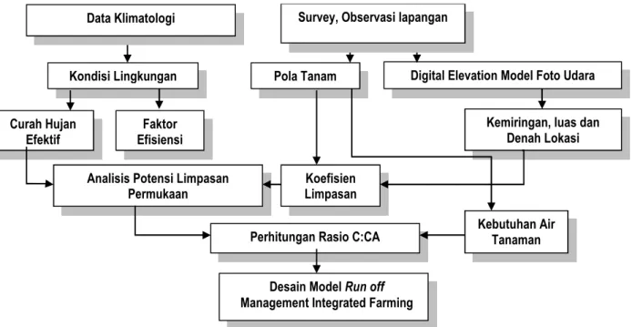 Gambar 1. Diagram alir