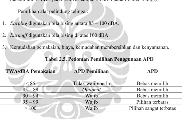 Tabel 2.5. Pedoman Pemilih