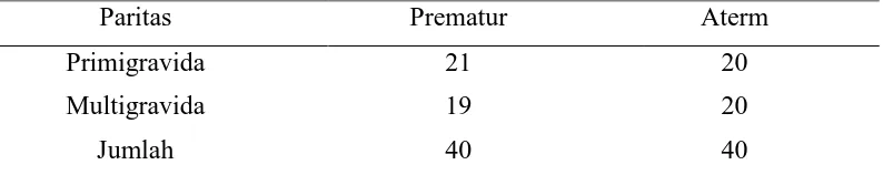 Tabel 1.  Distribusi Subjek Menurut Usia Ibu 