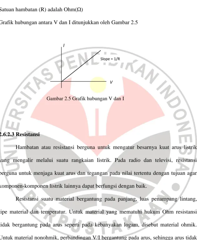 Grafik hubungan antara V dan I ditunjukkan oleh Gambar 2.5 