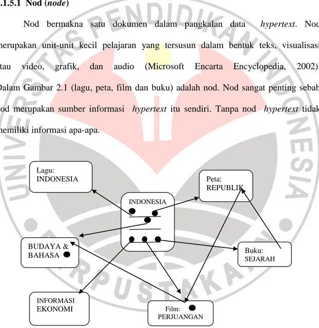 Gambar 2.1 Sistem kerja nod   2.1.5.2 . Link 