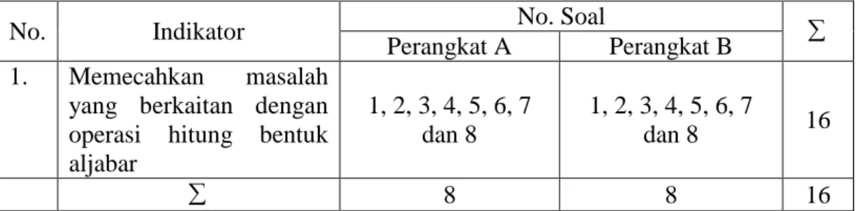 Tabel 3. 4. Distribusi Instrumen Penelitian Tes 