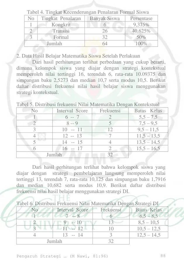 Tabel 5. Distribusi frekuensi Nilai Matematika Dengan Kontekstual  No  Interval  Score  Frekuensi   Batas   Kelas 
