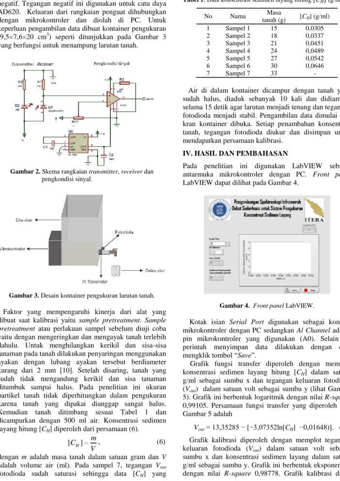 Gambar 2. Skema rangkaian transmitter, receiver dan                              pengkondisi sinyal