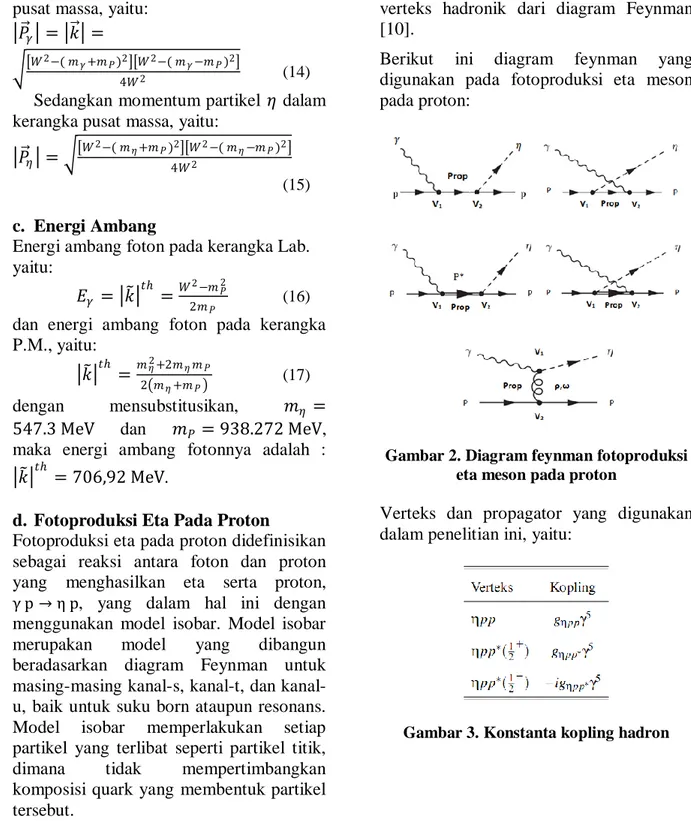 Gambar 2. Diagram feynman fotoproduksi  eta meson pada proton 