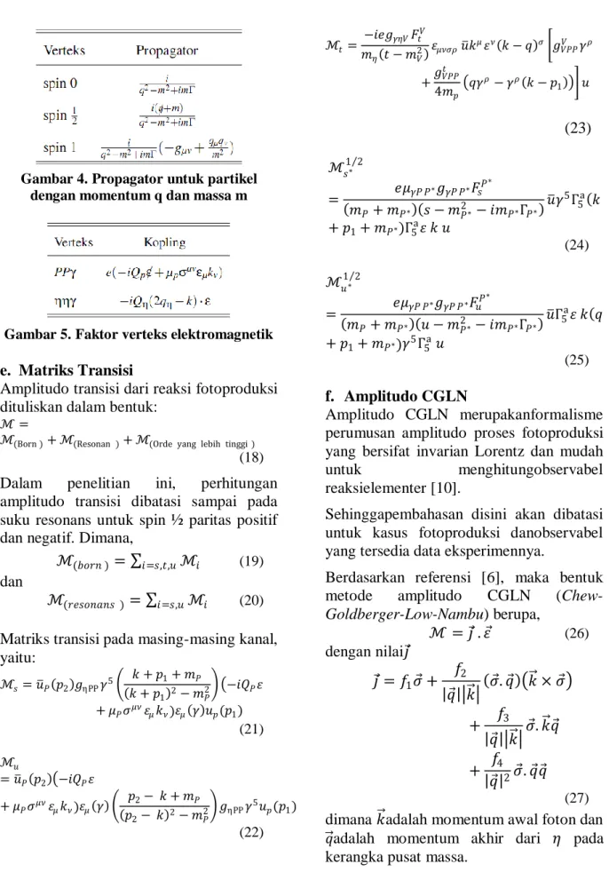Gambar 4. Propagator untuk partikel  dengan momentum q dan massa m 