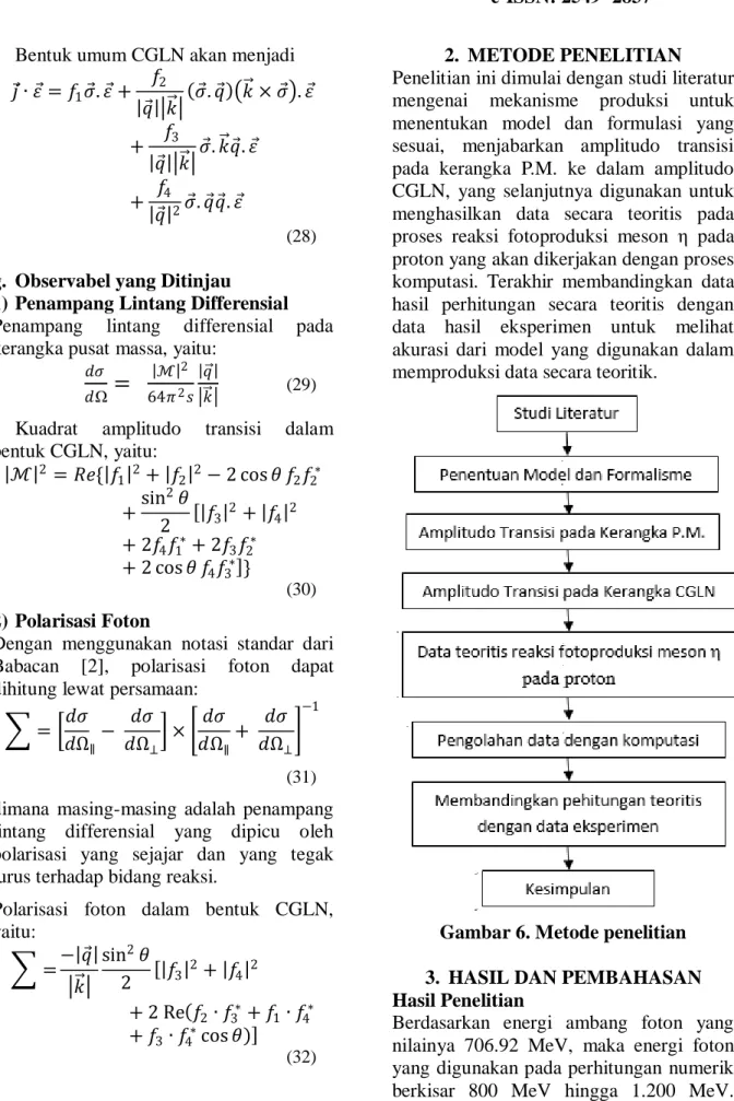 Gambar 6. Metode penelitian 