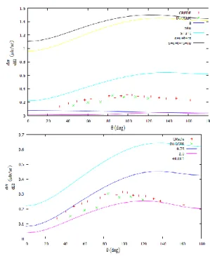 Gambar  10.  Perbandingan  data  numerik  dengan  data  eksperimen  pada  skala  energi  1.025  MeV  dengan  penyesuaian  konstanta  kopling  (kanan)  dan  tanpa  penyesuaian  konstanta kopling (kiri)