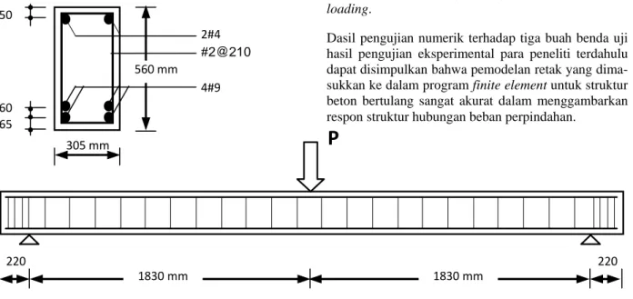 Gambar 12. Struktur balok Beam OA. (a) penampang. (b) pembebanan 5.3 Pengujian Beam A4 