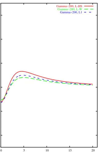 Gambar 3.6: Perbandingan potensial V pp (k,k F ) untuk 3 parameter yang berbeda