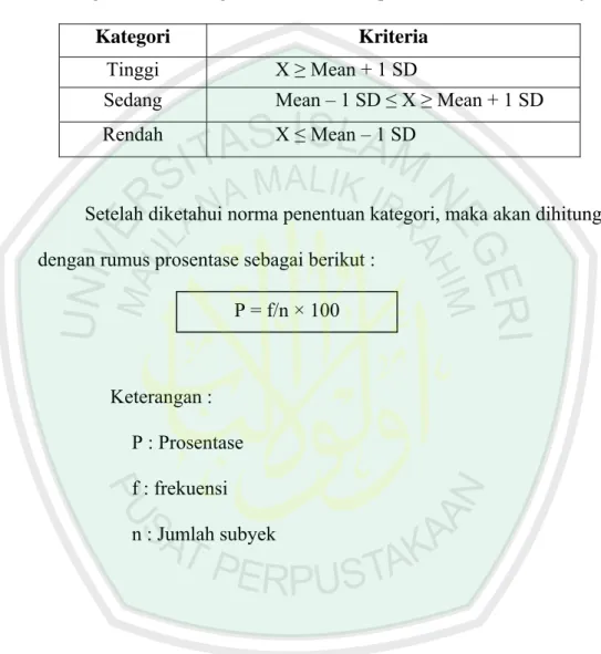 Tabel 3.7  Rumus Kategorisasi 