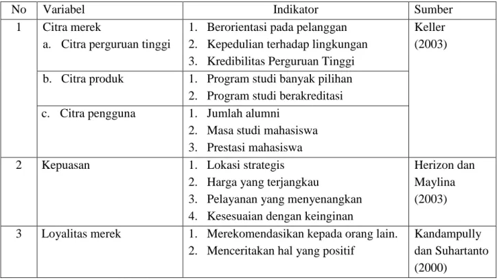 Tabel 1. Variabel dan Indikator Penelitian 
