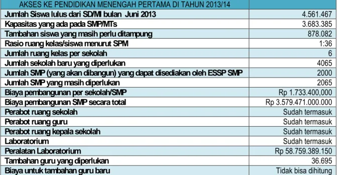 Tabel 4. Akses ke pendidikan manengah pertama di tahun 2013/2014  AKSES KE PENDIDIKAN MENENGAH PERTAMA DI TAHUN 2013/14  