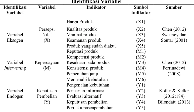 Tabel 2. Identifikasi Variabel 