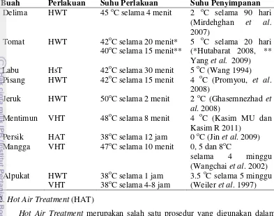 Tabel 1  Hasil penelitian heat treatment untuk mengatasi chilling injury  pada beberapa buah 
