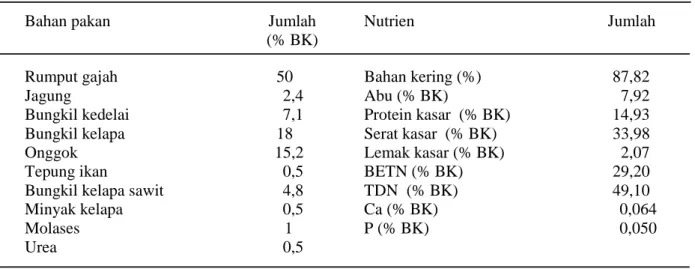 Tabel 1.   Komposisi bahan pakan dan nutrien ransum penelitian Bahan pakan  Jumlah          