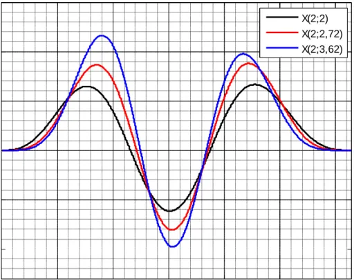 gambar visualisasi fungsi gelombang radial pada Gambar (4.8) dan Gambar (4.9),  yaitu, 
