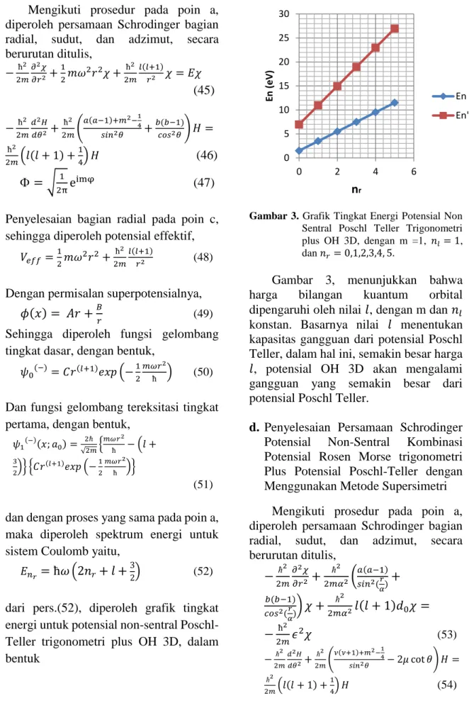 Gambar  3. Grafik Tingkat Energi Potensial Non  Sentral  Poschl  Teller  Trigonometri  plus  OH  3D,  dengan  m  =1,  