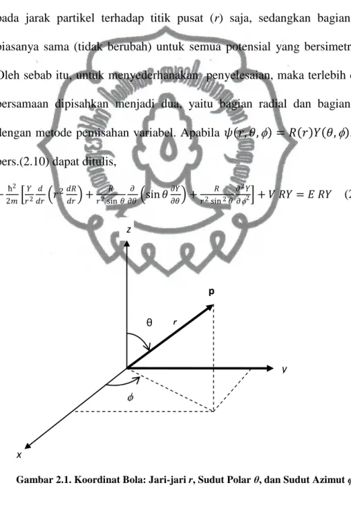 Gambar 2.1. Koordinat Bola: Jari-jari r, Sudut Polar θ, dan Sudut Azimut φ x 