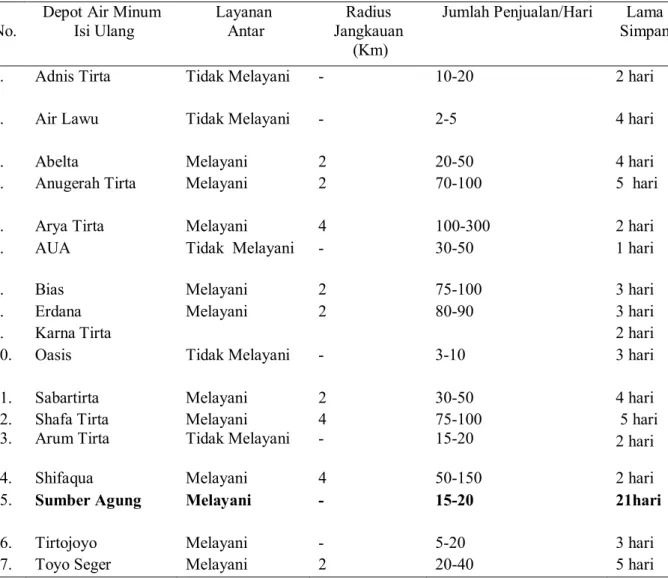 Tabel 4. Jumlah  Penjualan Air Isi Ulang dan Layanan Antar Depot Air Minum Isi  Ulang Kelurahan Mojosongo 