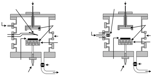 Gambar 1. Skema posisi penempatan filamen pada teknik HW-PECVD   dan teknik HWC-VHF-PECVD 