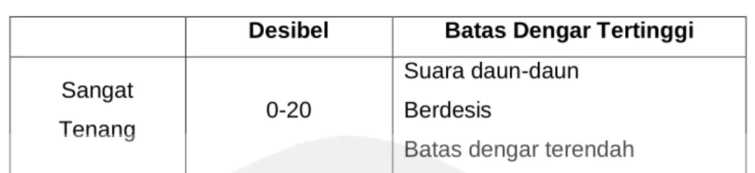 Tabel 2.1. Lanjutan 