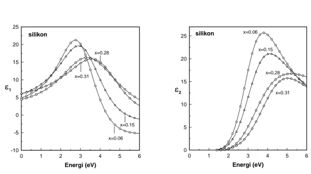 Gambar 3a. Bagian riil fungsi dielektrik ε 1  sebagai fungsi  energi untuk lapisan tipis a-SiC:H hasil target  silikon 