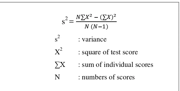 Figure 3.3 Algebraic formula of standard deviation adapted from Tuckman 