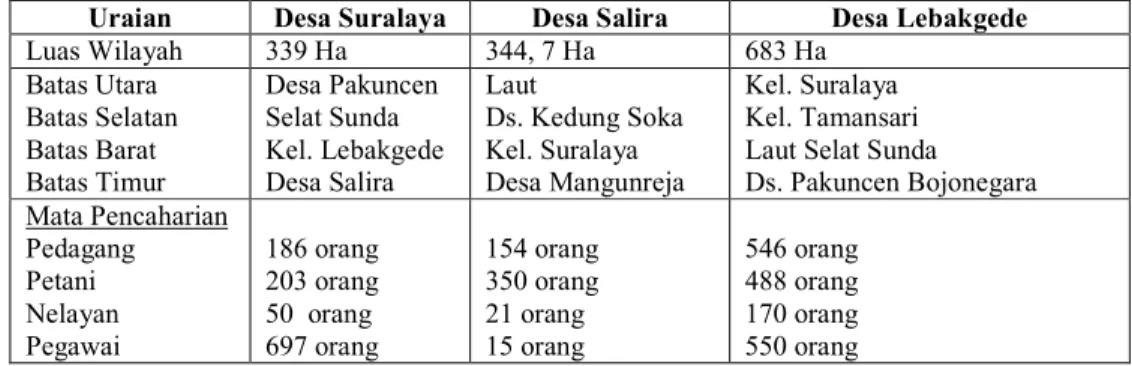 Tabel 3. Luas Wilayah, Batas Wilayah, dan Mata Pencaharian di             Tiga Desa Penelitian Tahun 2010 