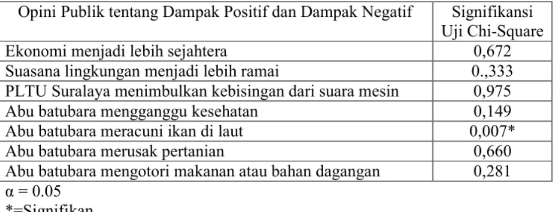 Tabel 10. Berdasarkan Jenis Kelamin dengan Opini Publik tentang             Dampak Positif dan Dampak Negatif 