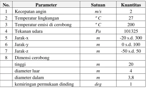 Tabel 6. Data input fiktif. 